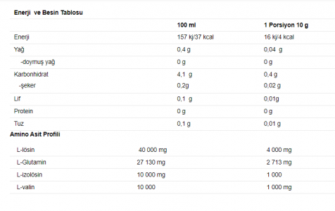 Nutrend Bcaa Powder 500GR