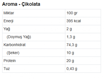KEVIN LEVRONE Levro Legendary Mass Gainer 3kg - Çikolata