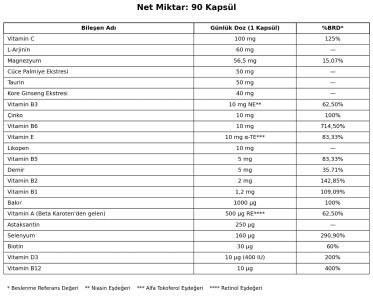 Herbina Multi-Man Erkeklere Özel Multivitamin Mineral 90 Kapsül