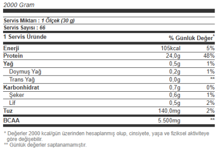 Multipower Whey Isolate Protein 2000 Gr - Çikolata
